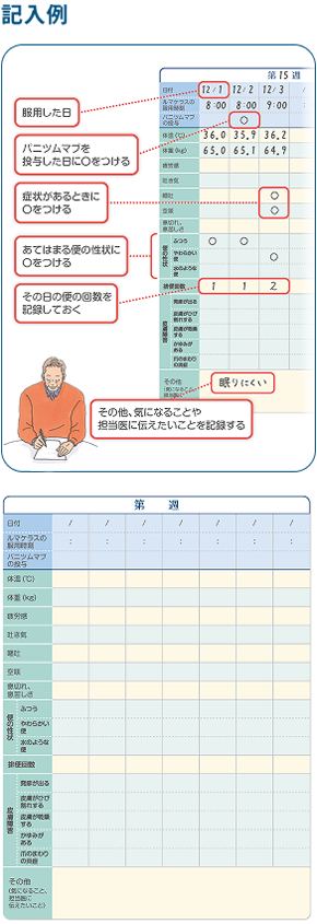 治療日誌　サムネイル